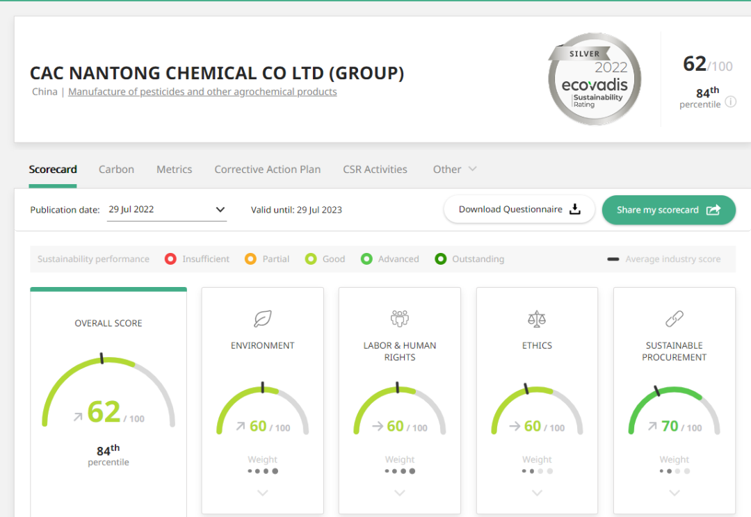 ɳսѹĲ EcoVadis÷ȡʷͻ